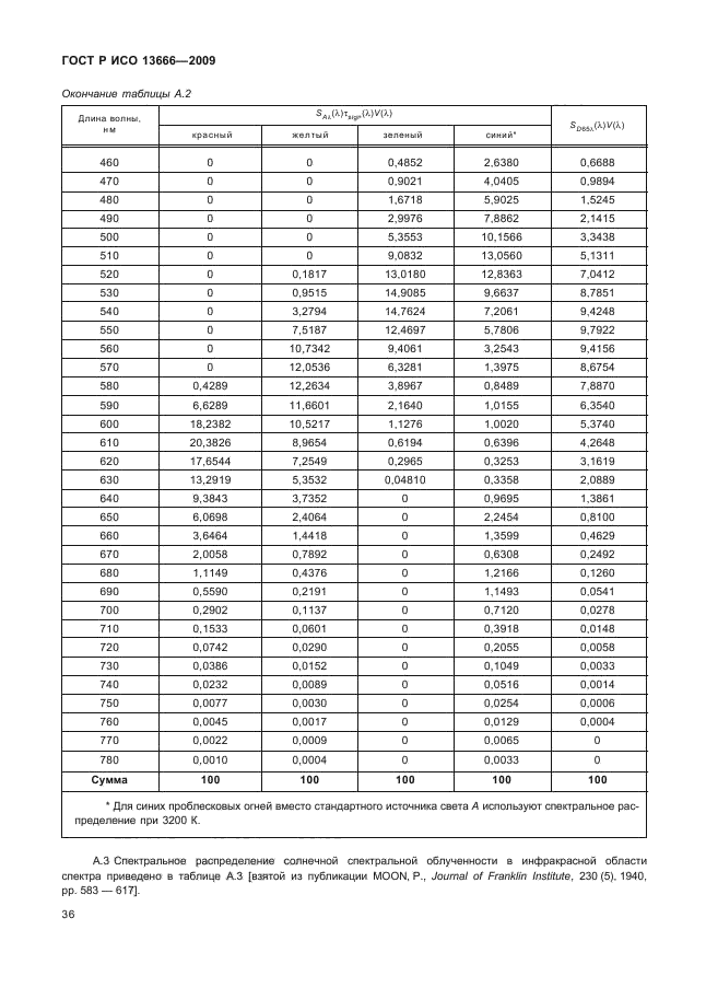 ГОСТ Р ИСО 13666-2009,  40.