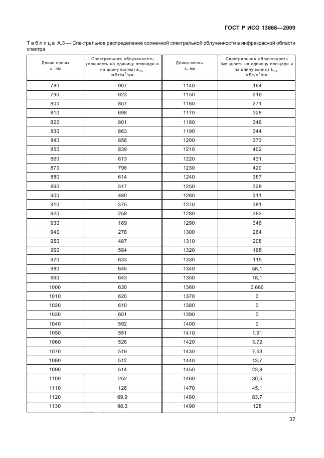 ГОСТ Р ИСО 13666-2009,  41.