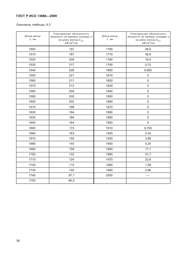 ГОСТ Р ИСО 13666-2009,  42.