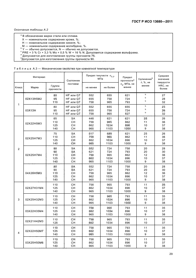 ГОСТ Р ИСО 13680-2011,  35.