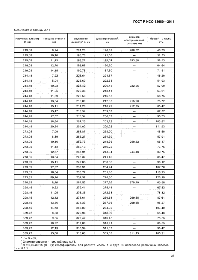 ГОСТ Р ИСО 13680-2011,  43.