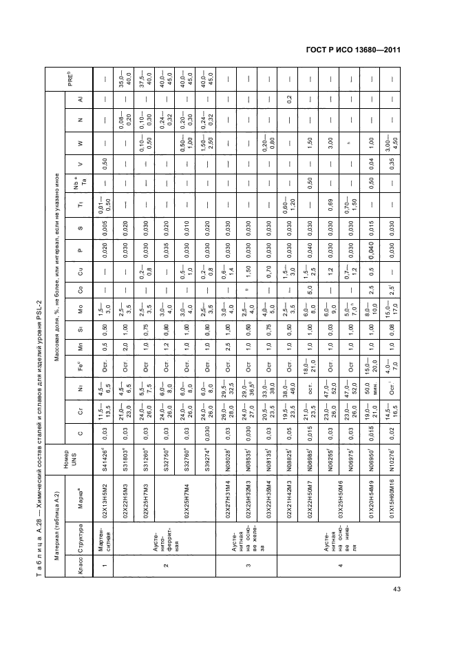 ГОСТ Р ИСО 13680-2011,  49.