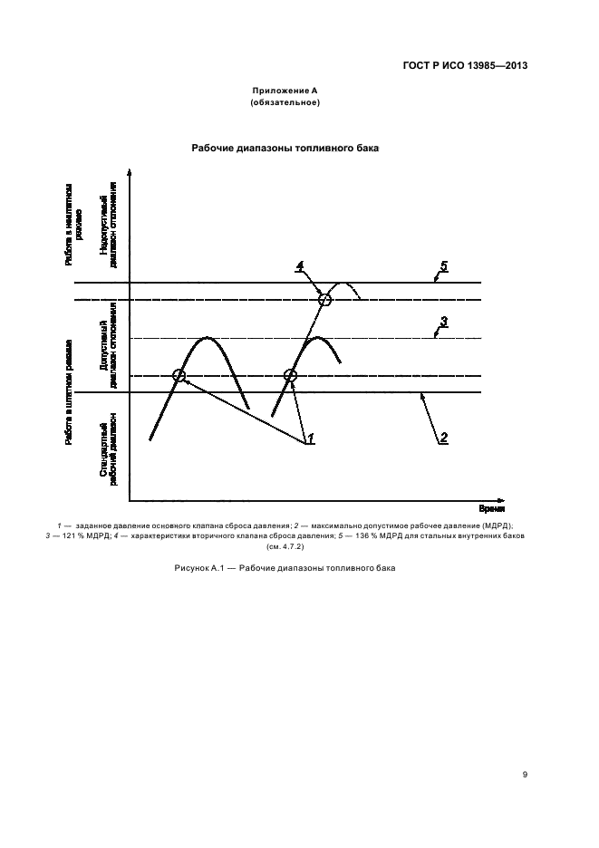 ГОСТ Р ИСО 13985-2013,  13.