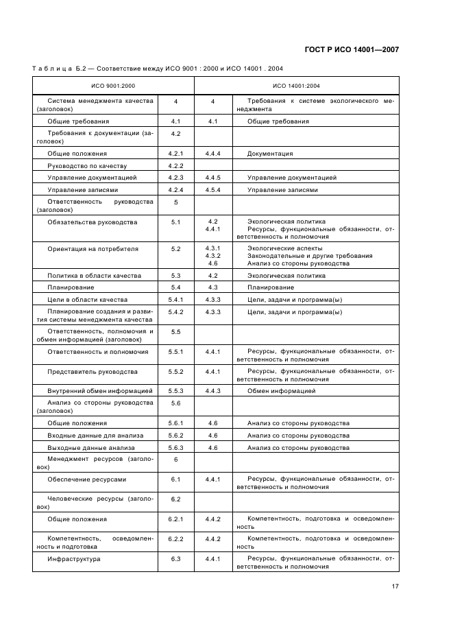 ГОСТ Р ИСО 14001-2007,  23.