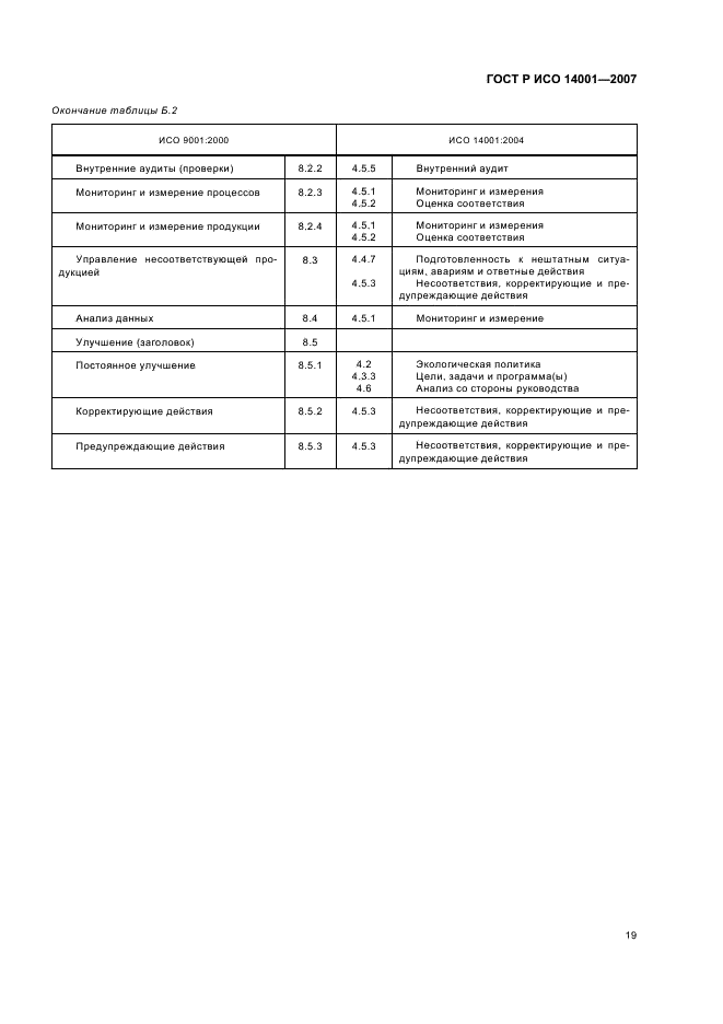 ГОСТ Р ИСО 14001-2007,  25.