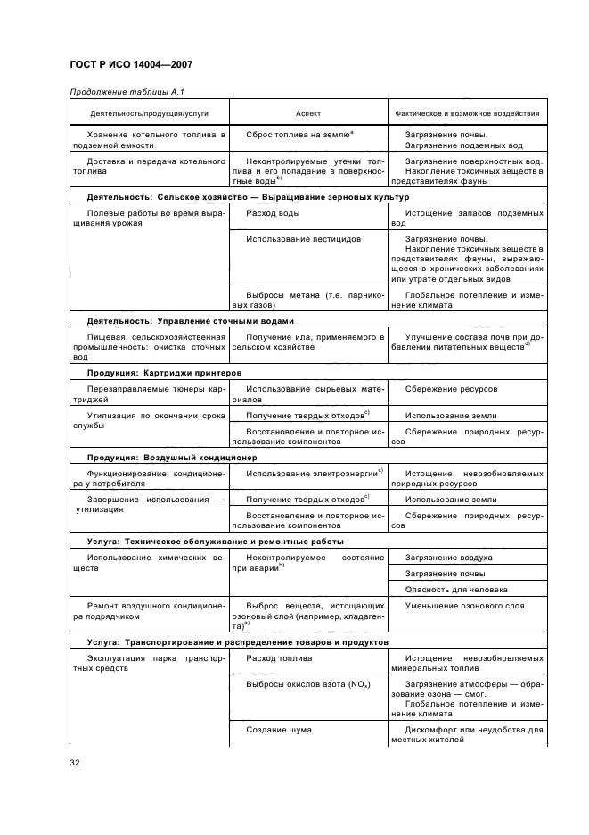 ГОСТ Р ИСО 14004-2007,  38.