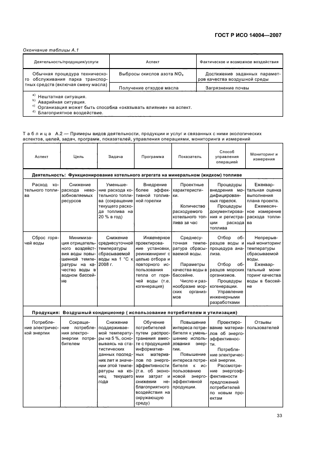 ГОСТ Р ИСО 14004-2007,  39.