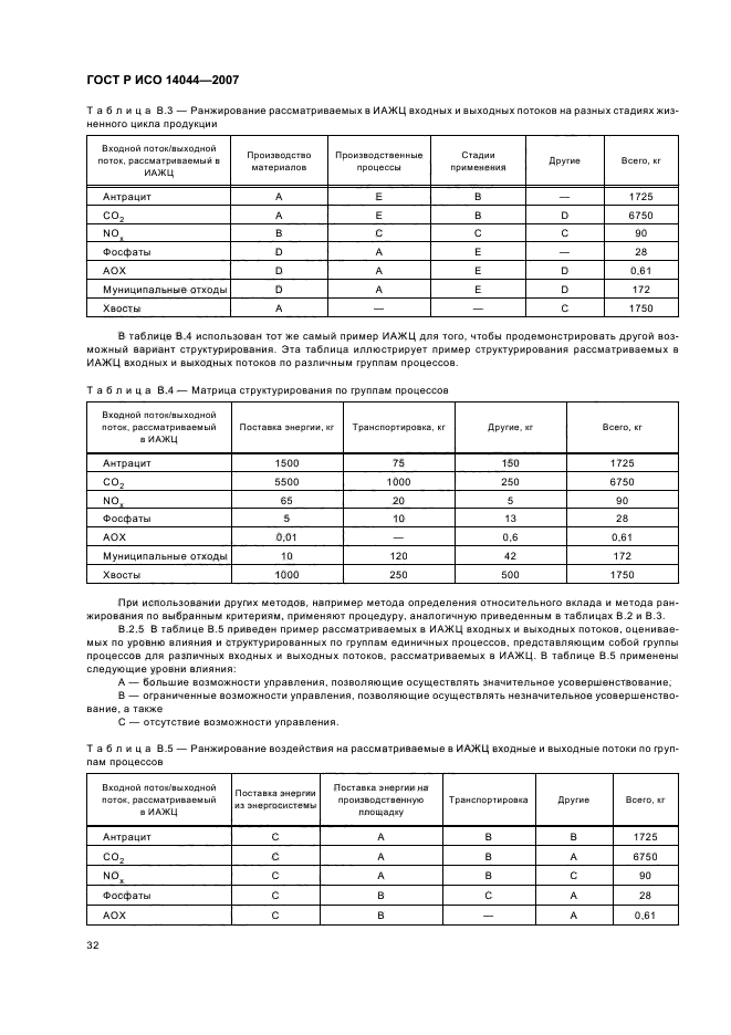 ГОСТ Р ИСО 14044-2007,  36.