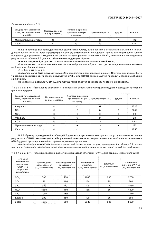 ГОСТ Р ИСО 14044-2007,  37.