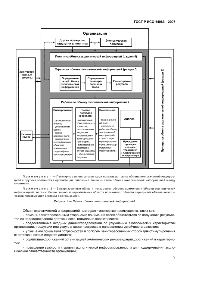ГОСТ Р ИСО 14063-2007,  5.