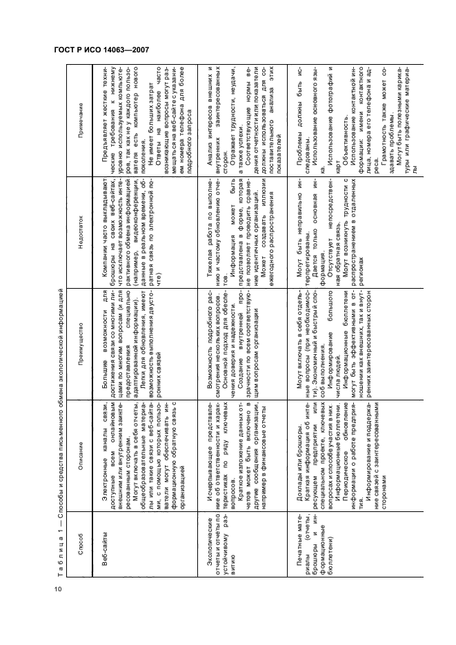 ГОСТ Р ИСО 14063-2007,  16.