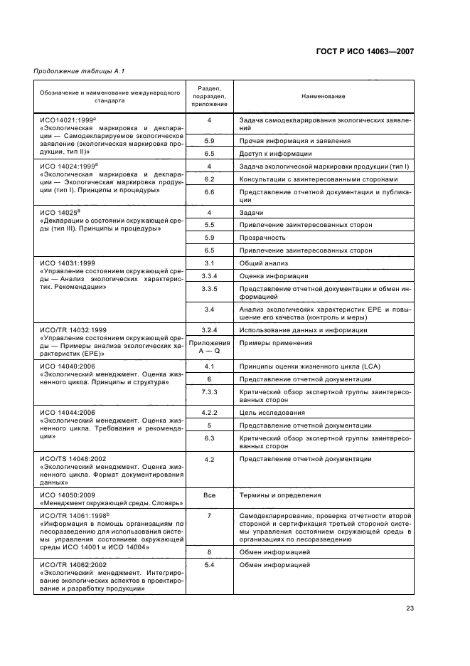 ГОСТ Р ИСО 14063-2007,  29.