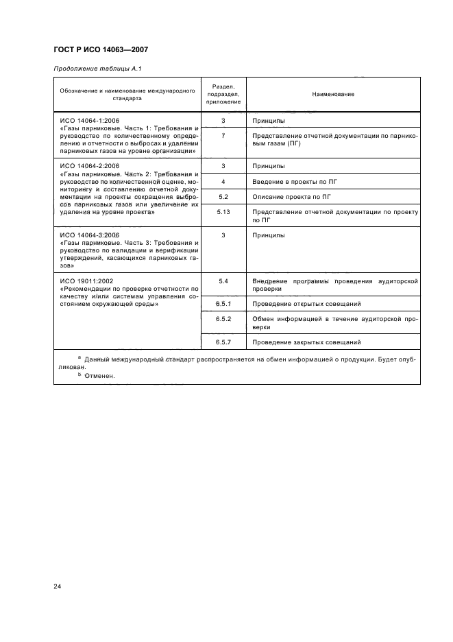 ГОСТ Р ИСО 14063-2007,  30.