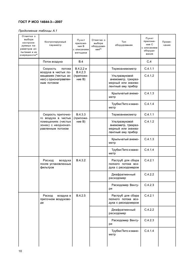 ГОСТ Р ИСО 14644-3-2007,  14.