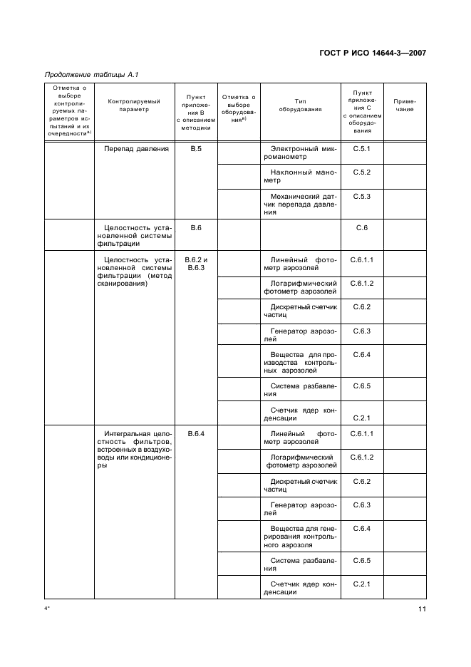 ГОСТ Р ИСО 14644-3-2007,  15.