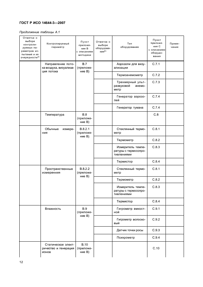 ГОСТ Р ИСО 14644-3-2007,  16.