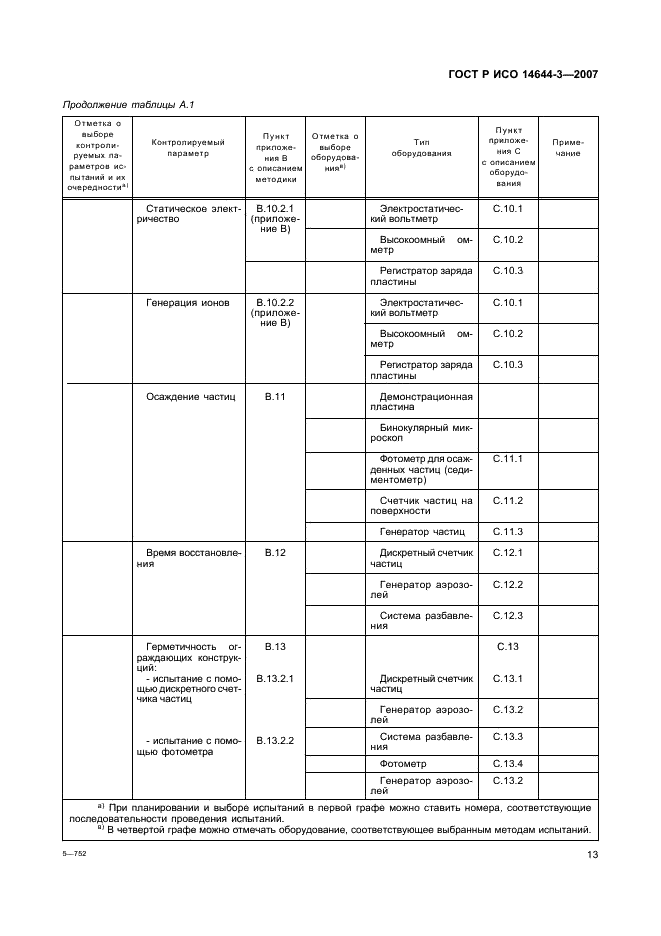 ГОСТ Р ИСО 14644-3-2007,  17.