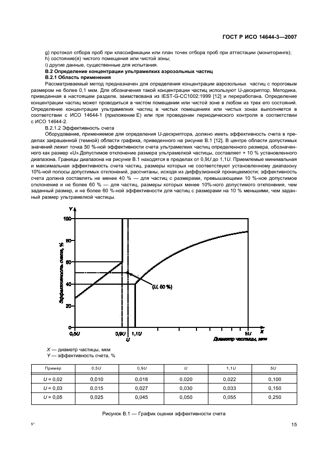 ГОСТ Р ИСО 14644-3-2007,  19.