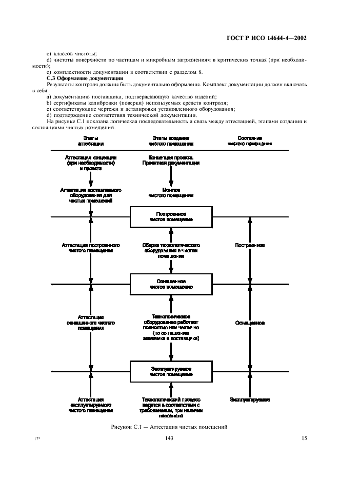 ГОСТ Р ИСО 14644-4-2002,  19.