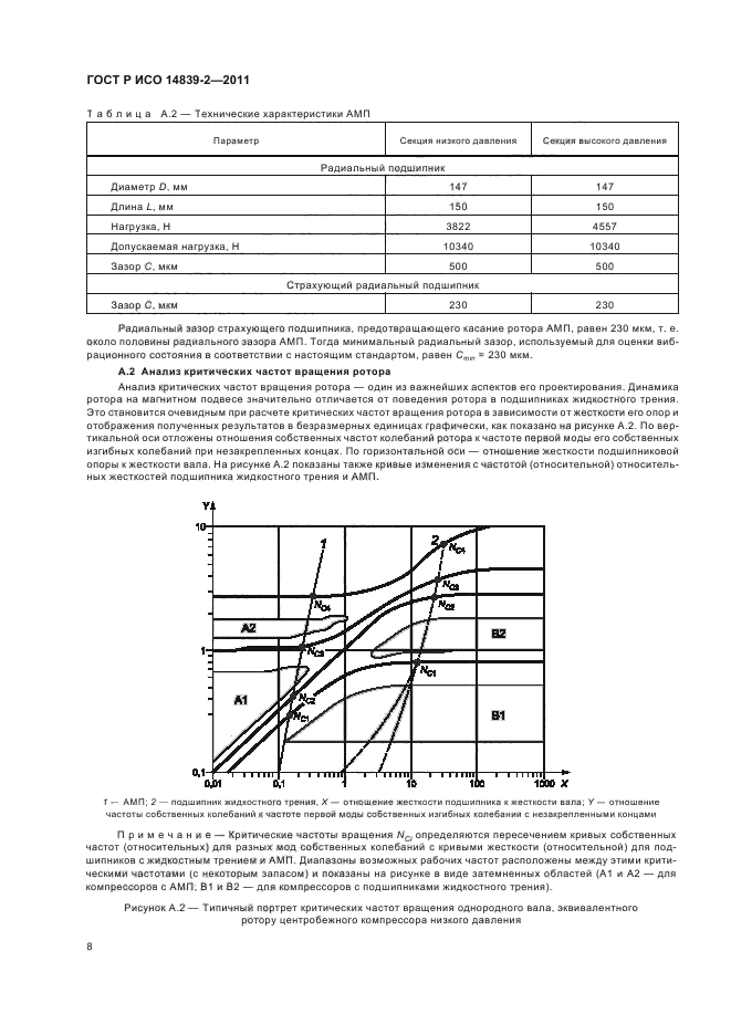 ГОСТ Р ИСО 14839-2-2011,  12.