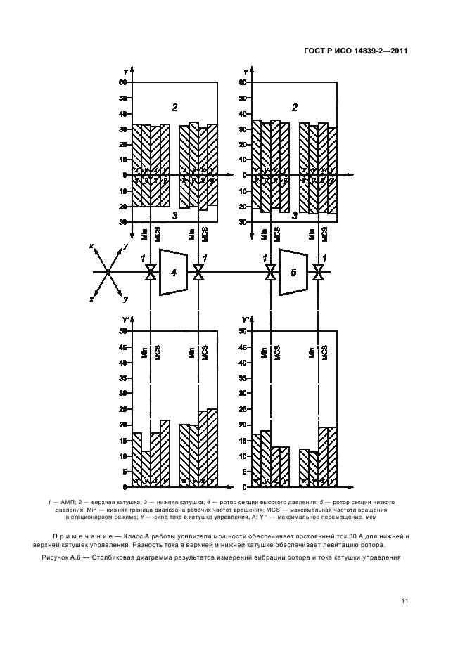 ГОСТ Р ИСО 14839-2-2011,  15.