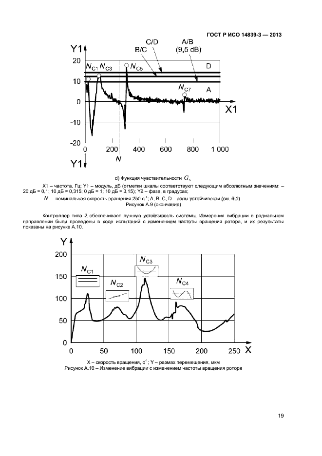 ГОСТ Р ИСО 14839-3-2013,  23.