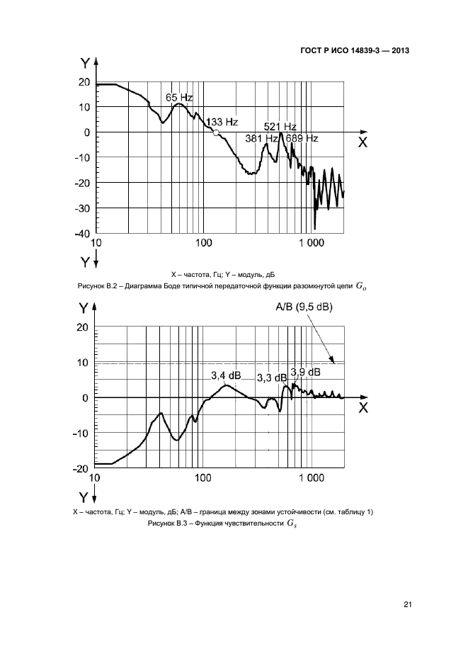 ГОСТ Р ИСО 14839-3-2013,  25.