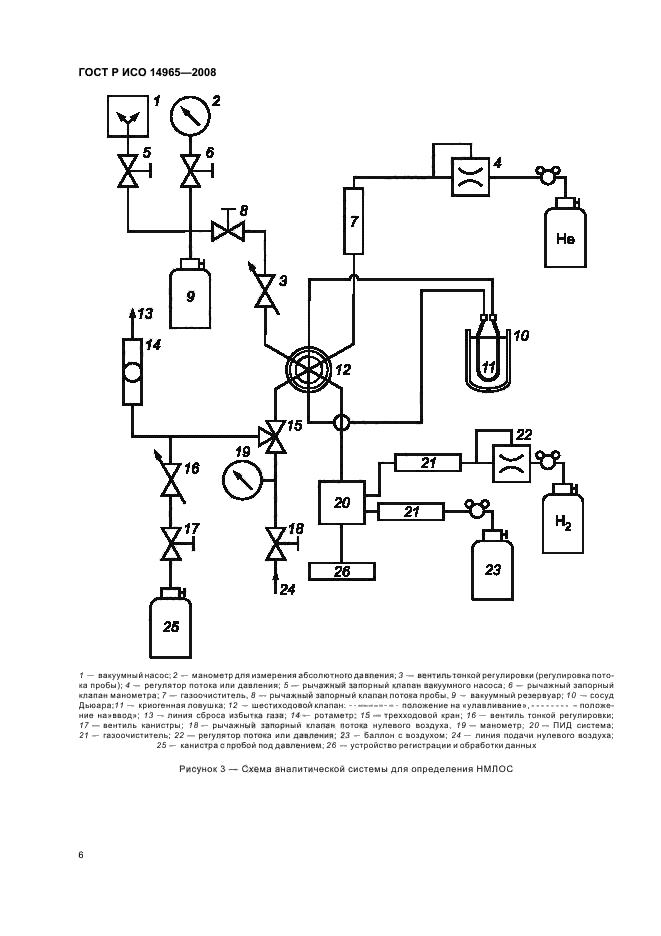 ГОСТ Р ИСО 14965-2008,  10.