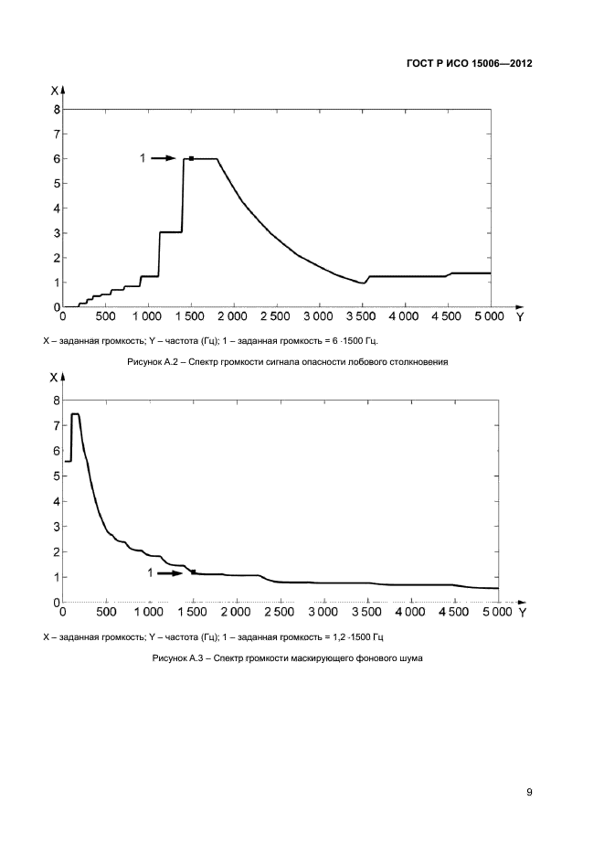 ГОСТ Р ИСО 15006-2012,  13.