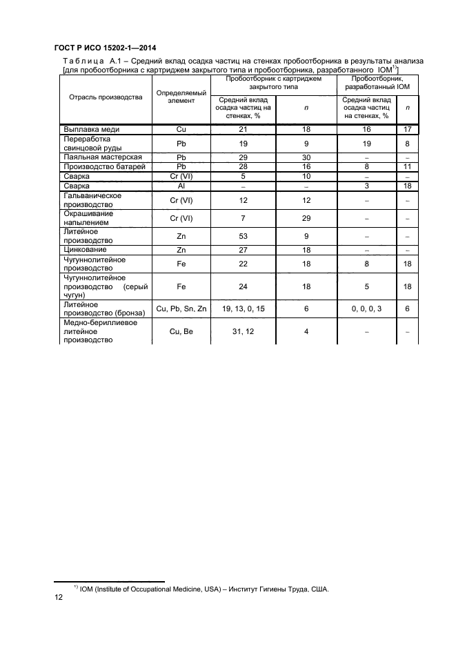 ГОСТ Р ИСО 15202-1-2014,  15.