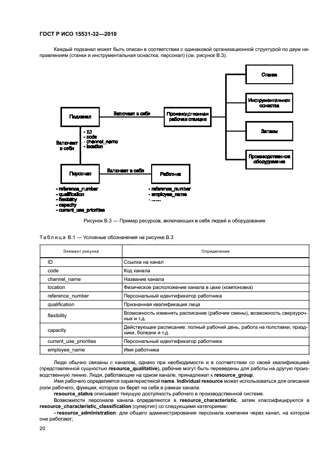 ГОСТ Р ИСО 15531-32-2010,  24.