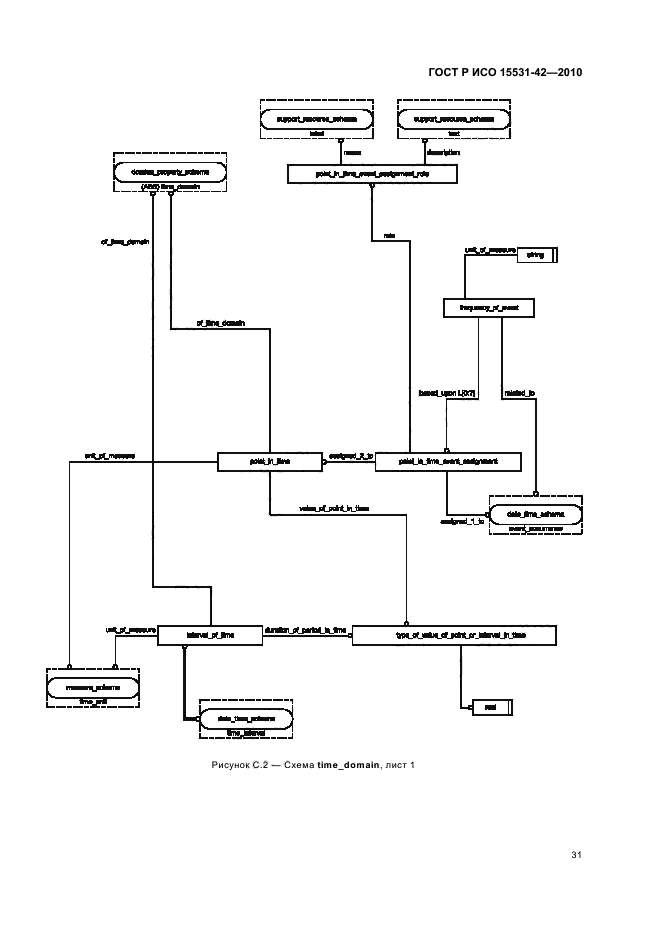 ГОСТ Р ИСО 15531-42-2010,  35.