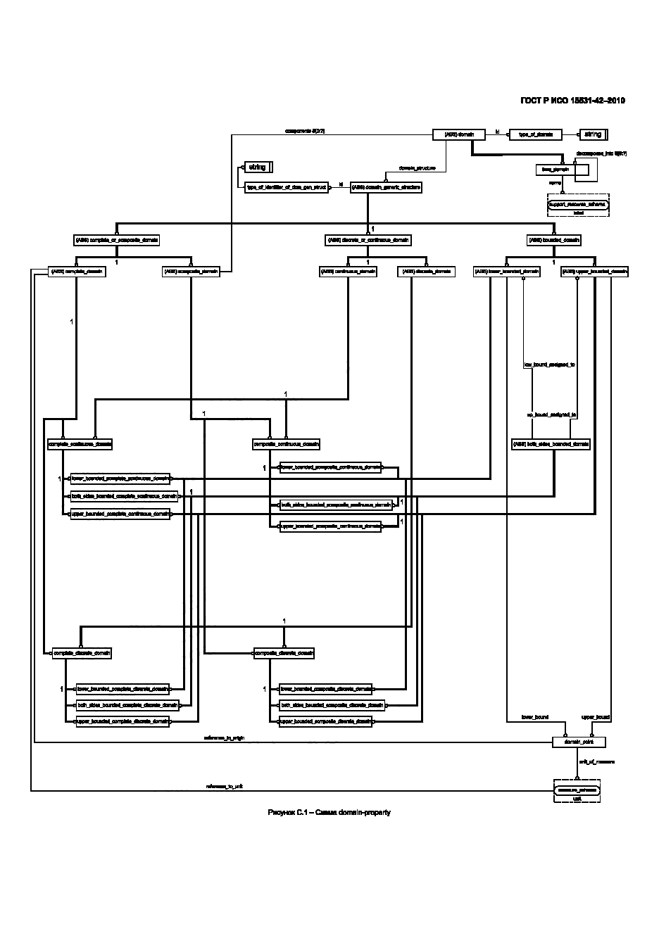 ГОСТ Р ИСО 15531-42-2010,  41.