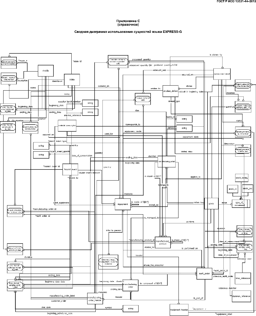 ГОСТ Р ИСО 15531-44-2012,  33.