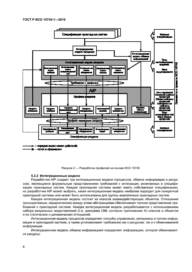 ГОСТ Р ИСО 15745-1-2010,  11.