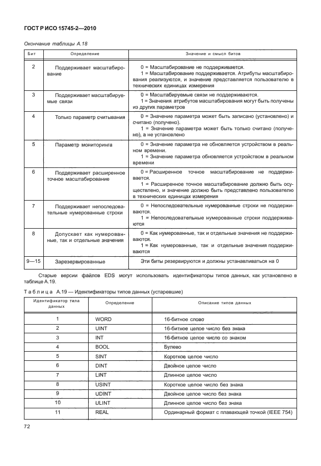 ГОСТ Р ИСО 15745-2-2010,  76.