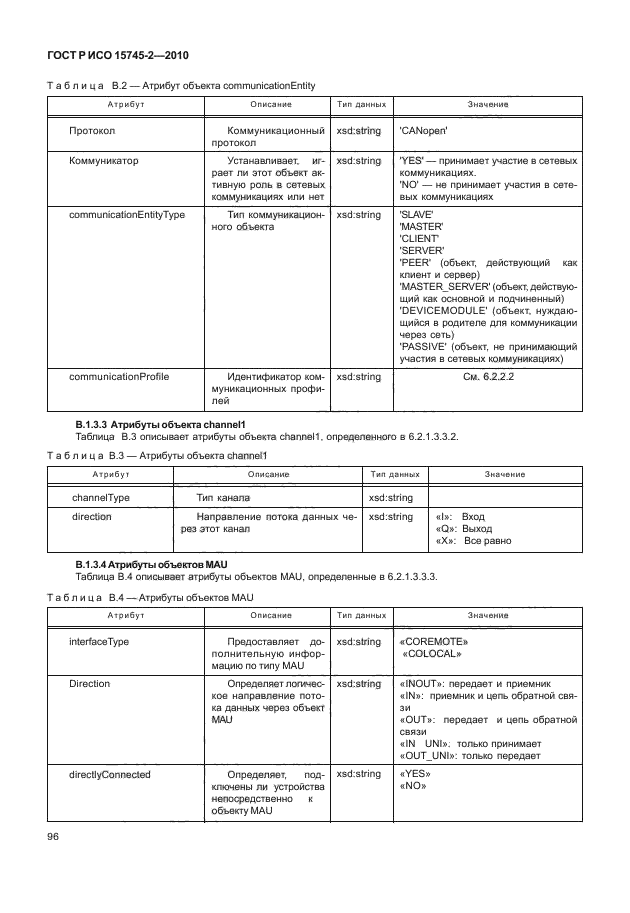 ГОСТ Р ИСО 15745-2-2010,  100.