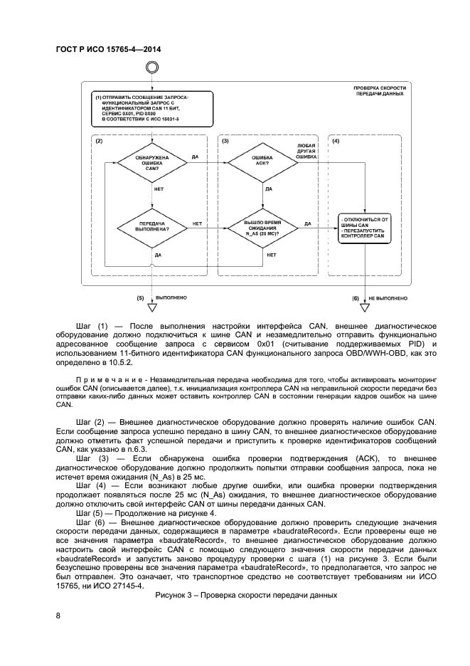 ГОСТ Р ИСО 15765-4-2014,  12.