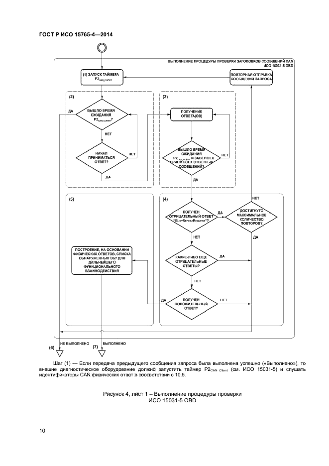 ГОСТ Р ИСО 15765-4-2014,  14.
