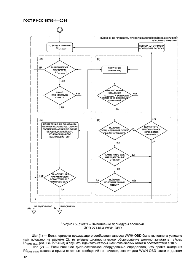 ГОСТ Р ИСО 15765-4-2014,  16.