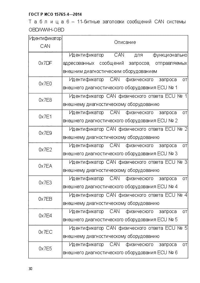 ГОСТ Р ИСО 15765-4-2014,  36.