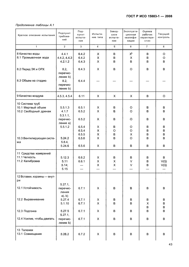 ГОСТ Р ИСО 15883-1-2008,  48.