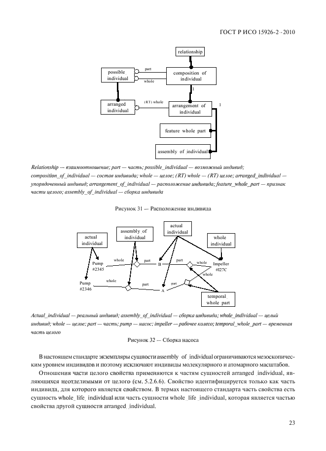 ГОСТ Р ИСО 15926-2-2010,  27.