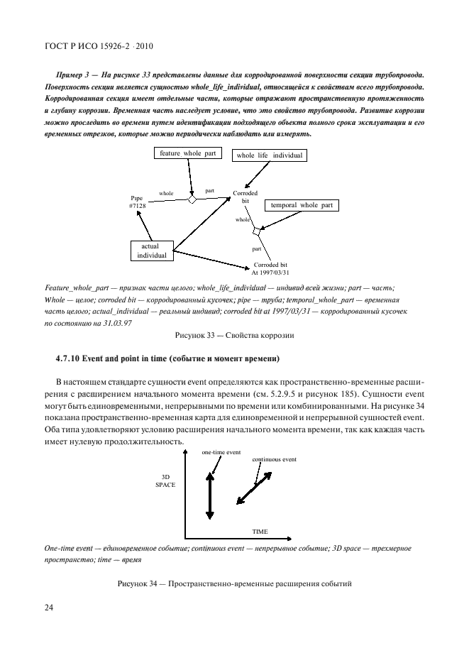ГОСТ Р ИСО 15926-2-2010,  28.