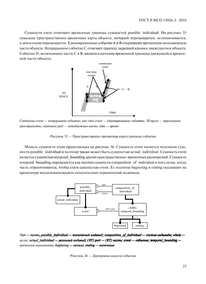 ГОСТ Р ИСО 15926-2-2010,  29.
