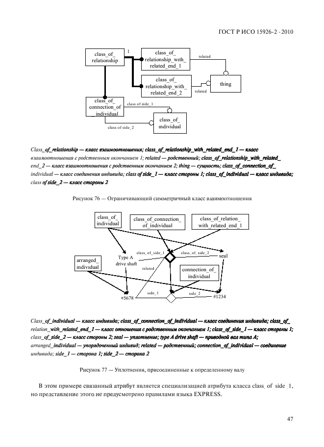 ГОСТ Р ИСО 15926-2-2010,  51.