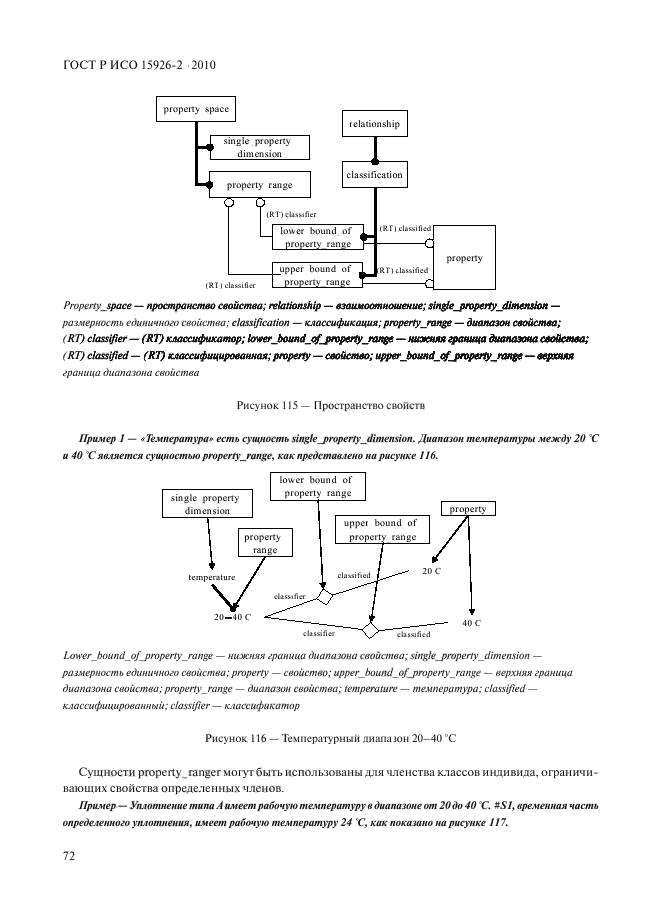 ГОСТ Р ИСО 15926-2-2010,  76.