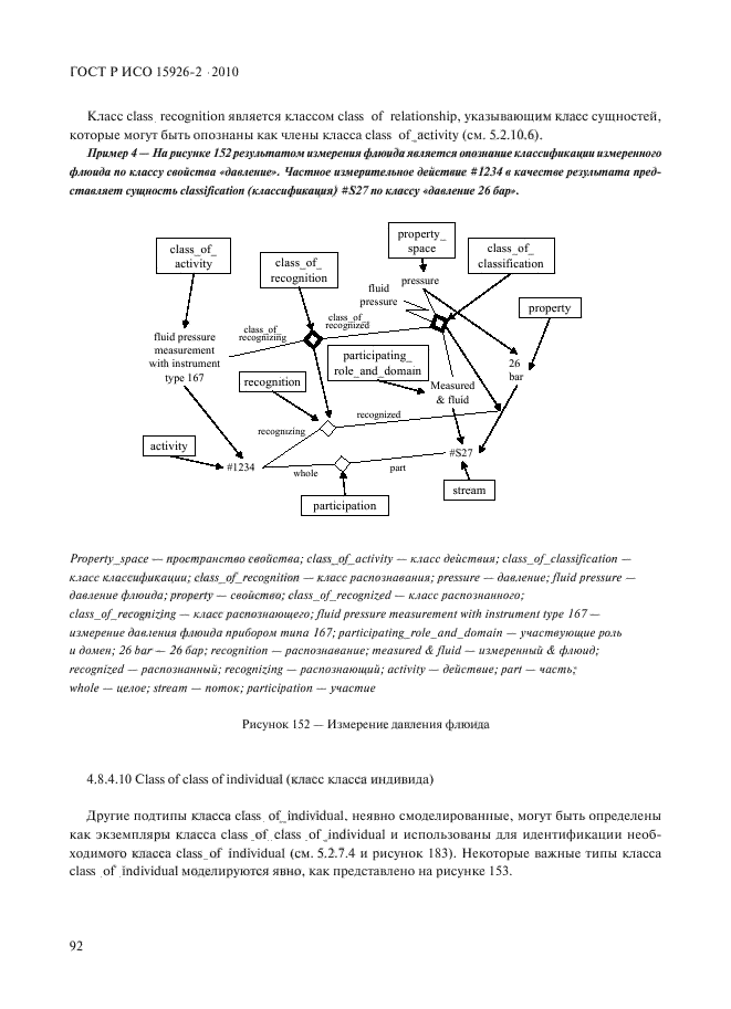 ГОСТ Р ИСО 15926-2-2010,  96.