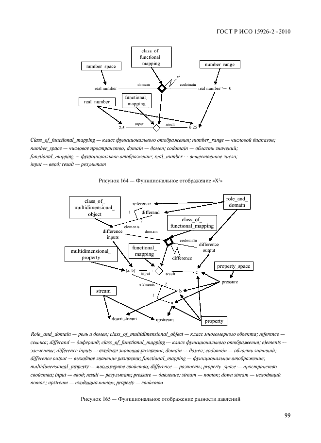 ГОСТ Р ИСО 15926-2-2010,  103.
