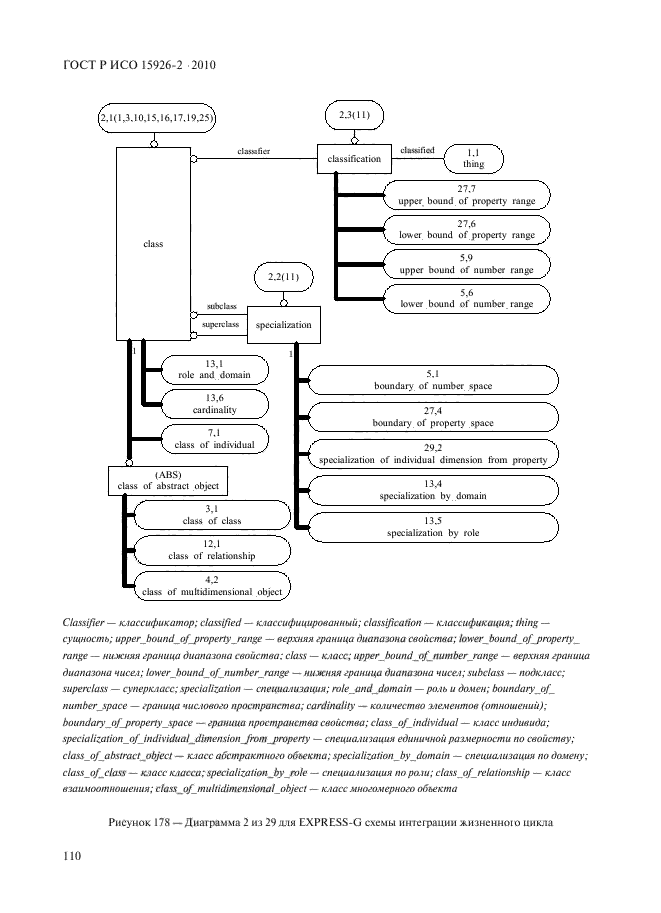 ГОСТ Р ИСО 15926-2-2010,  114.